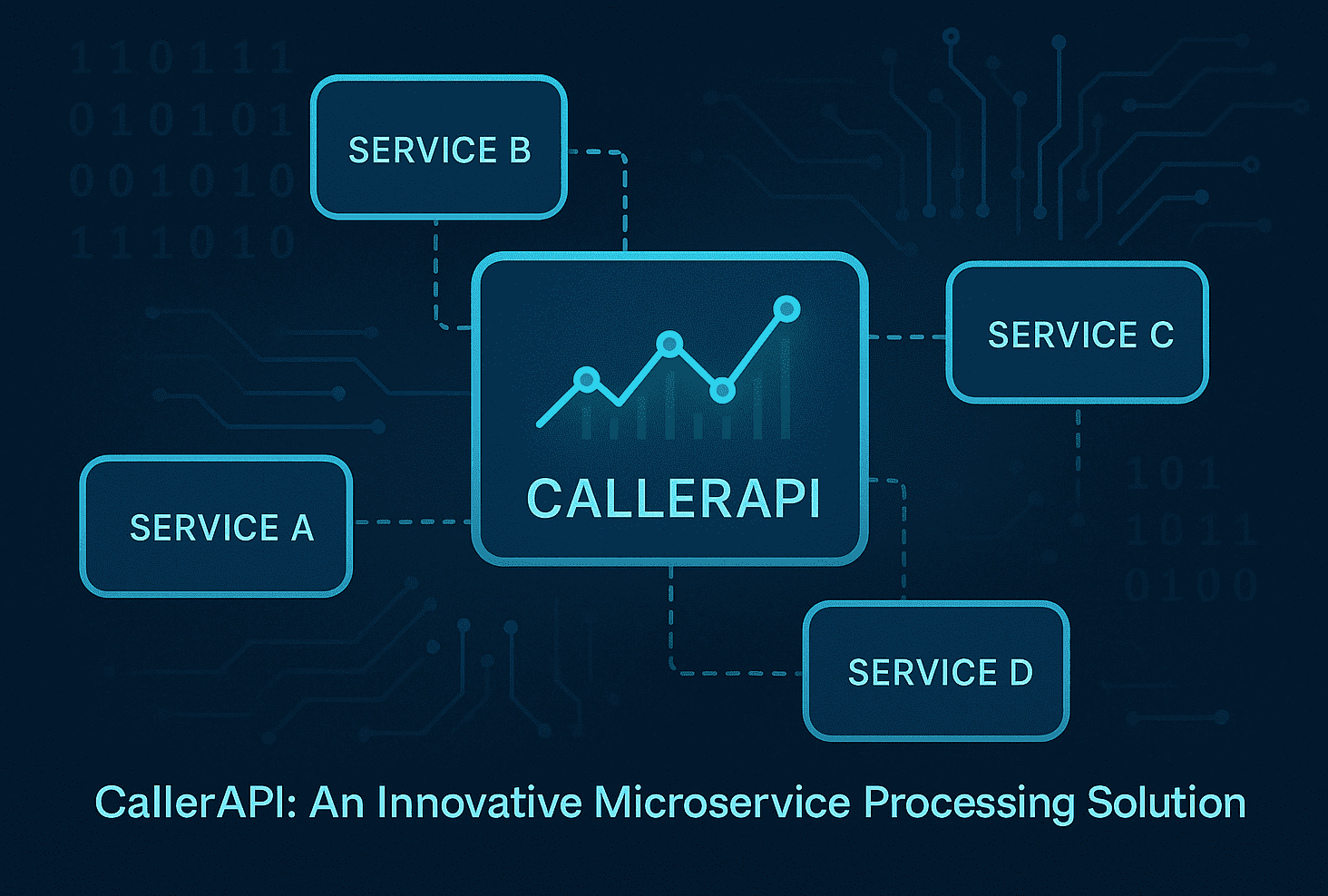 CallerAPI: An Innovative Microservice Processing Solution