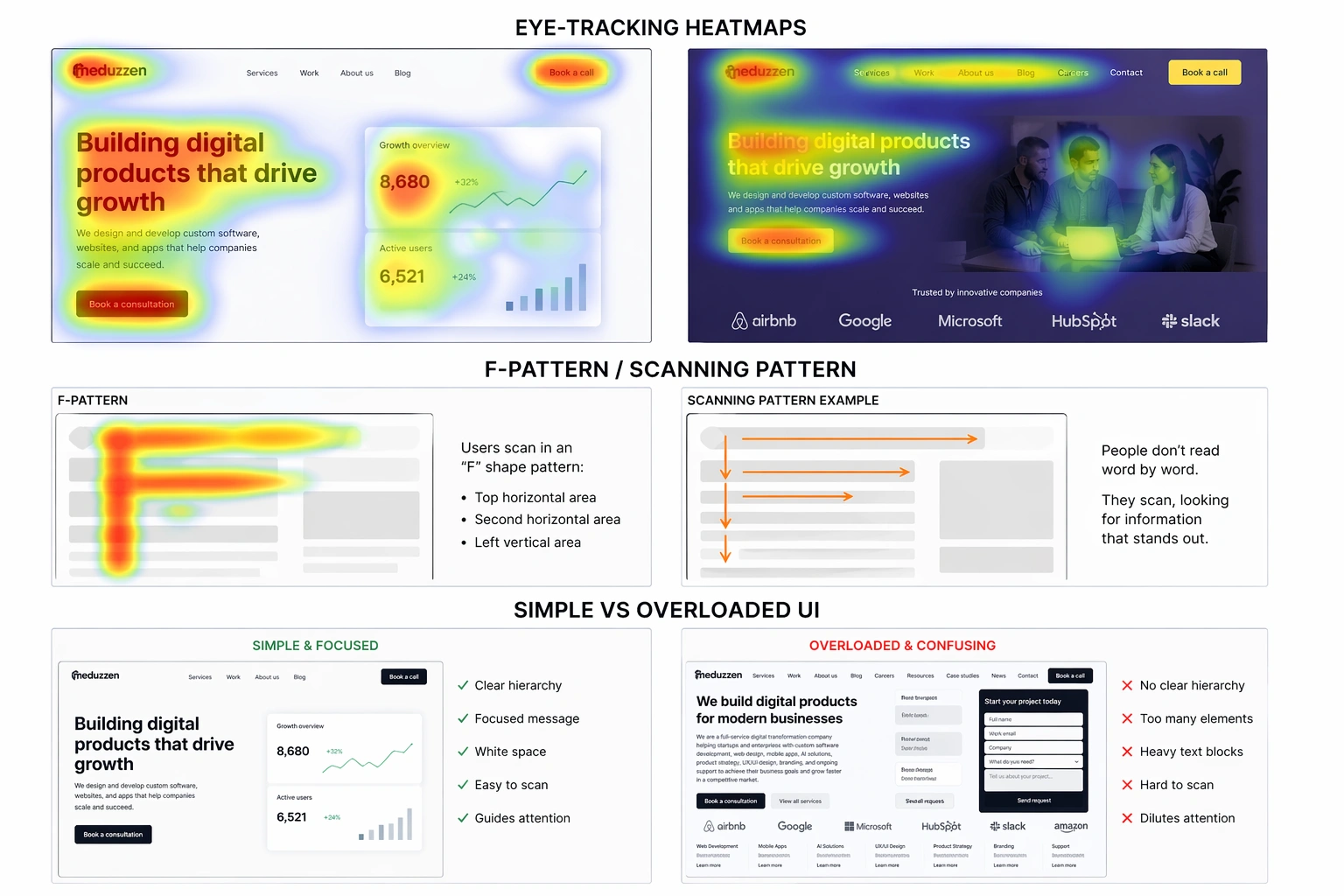 Website redesign ROI comparison showing strategic redesign outperforms visual refresh